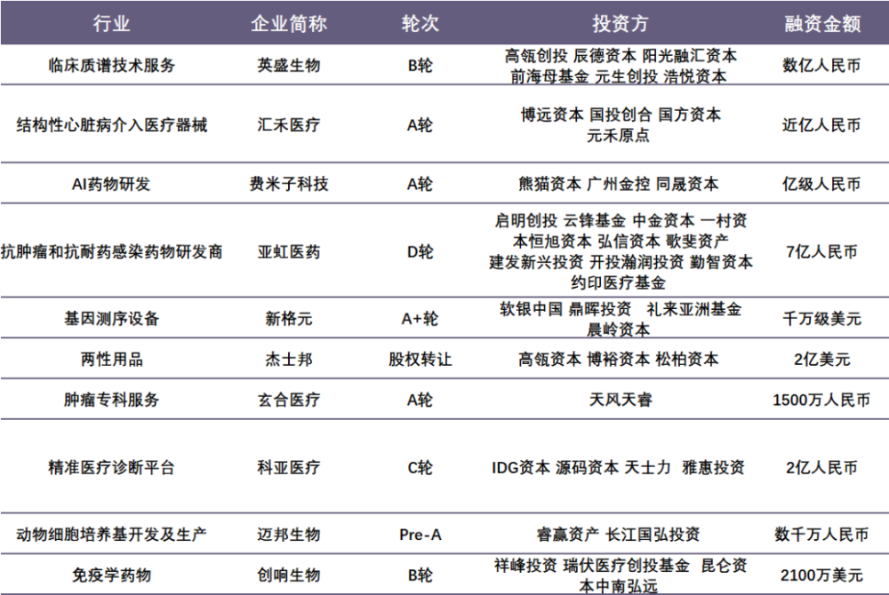 君实生物回应pd-1质疑;辉瑞,复星新冠疫苗有效率超90%