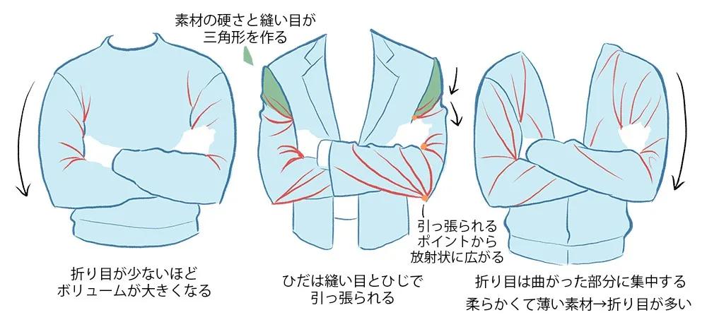 如何画出正确的衣服褶皱?绘画萌新快学起来