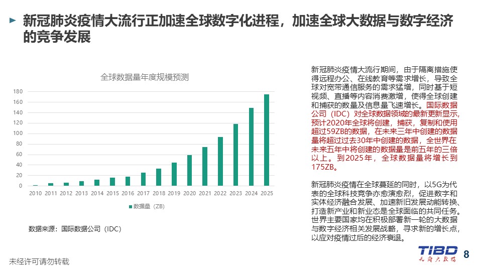 《全球大数据发展分析报告(2020)》在蓉发布 新冠肺炎疫情大流行加速