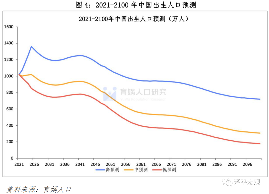 中国人口预测报告2021版-精灵数据