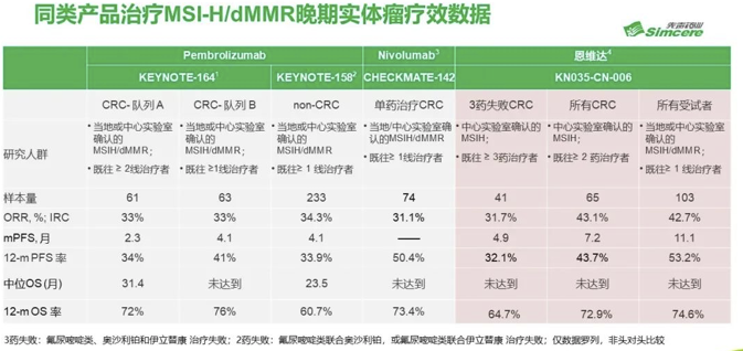 恩沃利单抗本次中国获批是基于一项国内临床ii期研究的结果,恩沃利