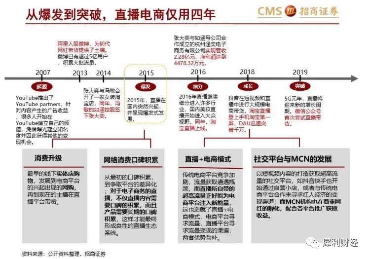 罗永浩在抖音的"行为艺术",掀起直播带货的热潮