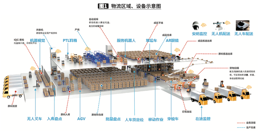 仓储自动化技术发展及昆船物流的创新实践|技术前沿专题(三)