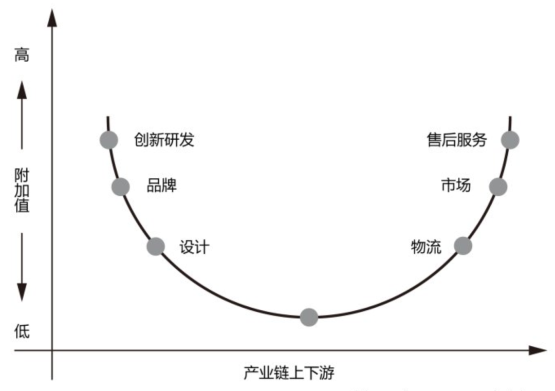 微笑曲线和武藏曲线图片