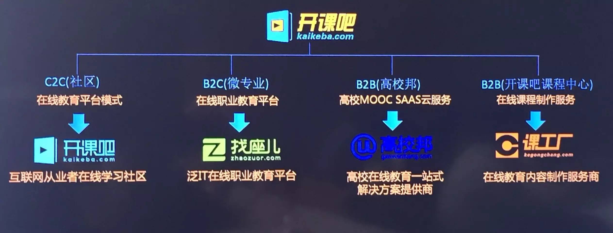 并购无限互联后,来看慧科的职业教育版图