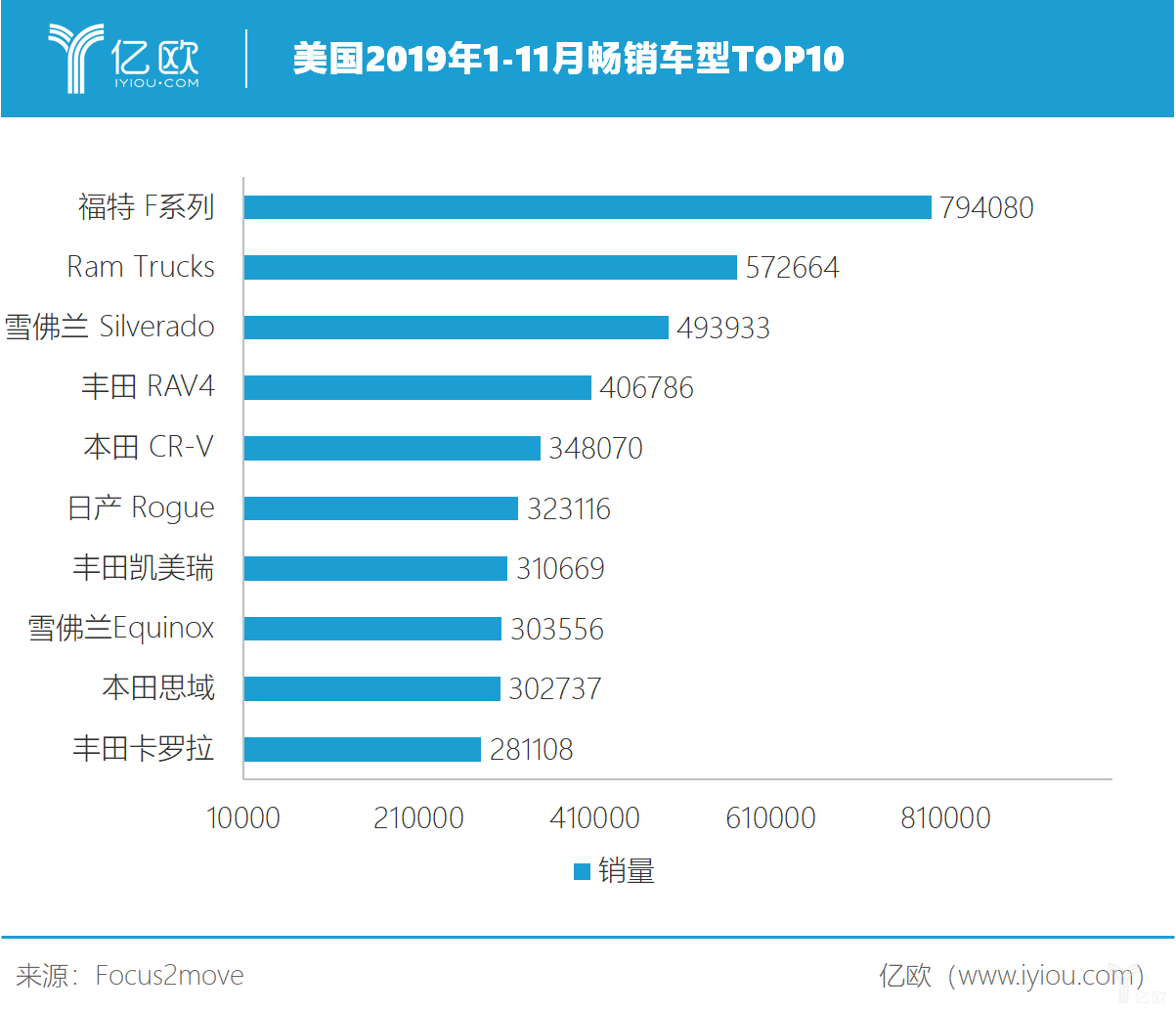 2019年1-11月美国销量排行