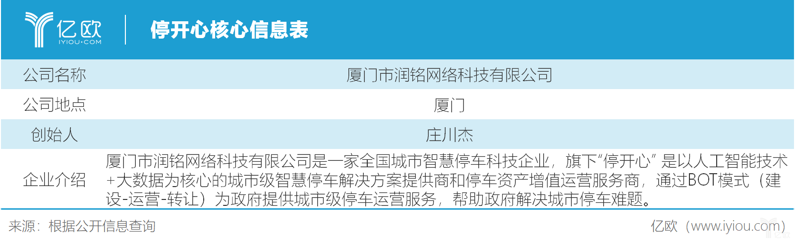 停开心核心信息表