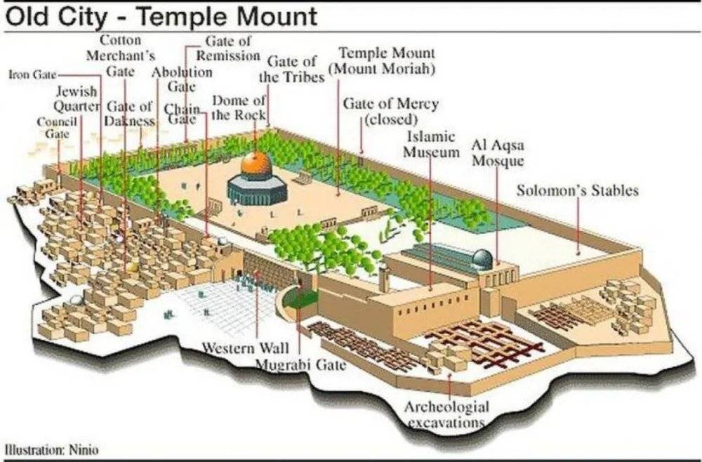 耶路撒冷圣殿布局图图片