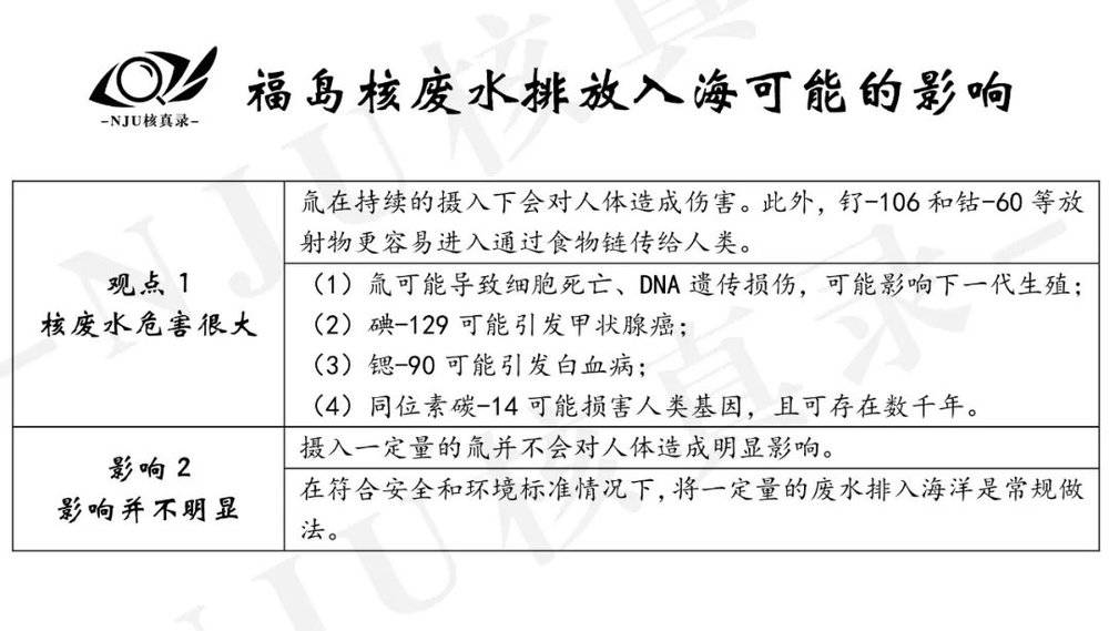 有關日本福島核廢水的七大事實