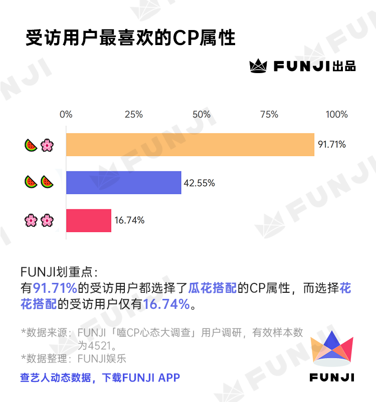 饭圈女孩「嗑cp心态」调查报告-精灵数据