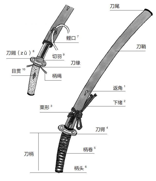 日本刀为什么扬名世界