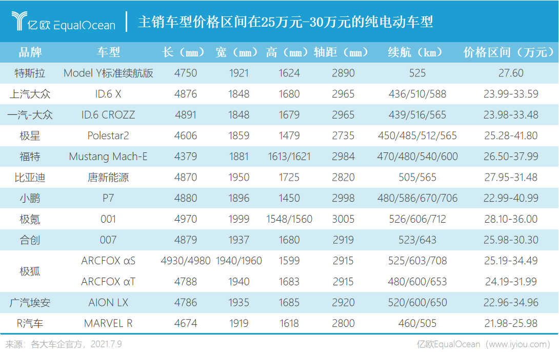 特斯拉model y降7万不止威胁大众id6,这些车型恐怕都会有点慌