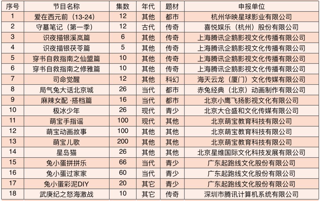 《哪吒》選送奧斯卡,《白蛇·緣起》11月15日美國上映,印紀傳媒終止