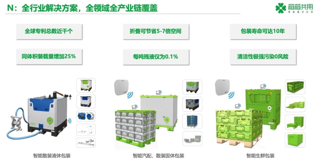来源:箱箱共用在新时代,供应链还需要面临低碳的新要求.