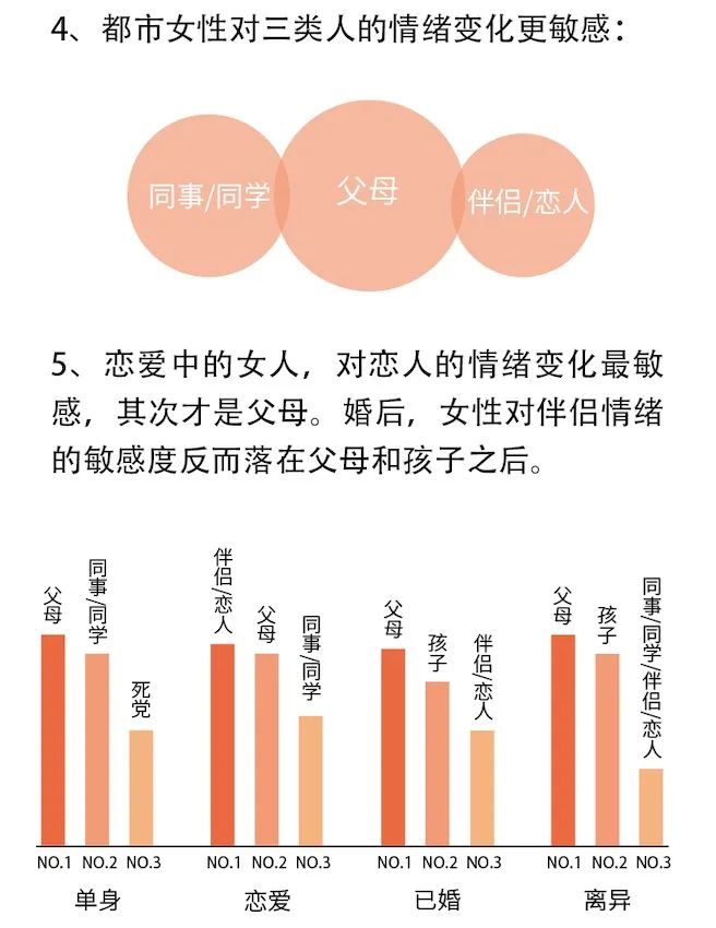 中国都市女性情绪报告 发布 解密植物情绪翻译家junping