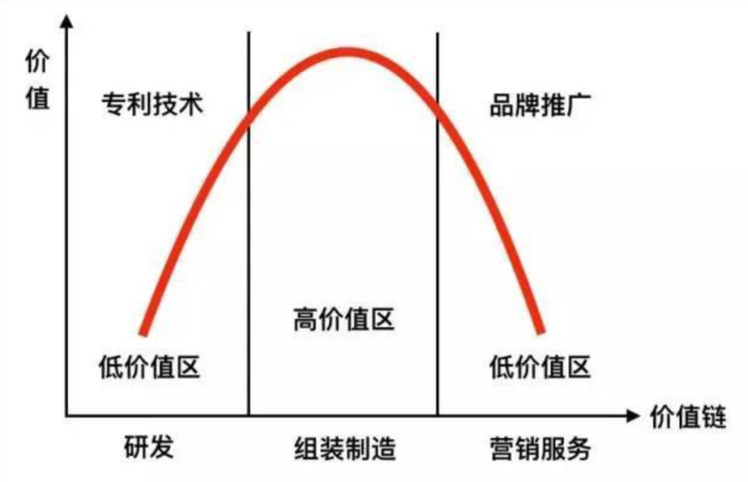 微笑曲线和武藏曲线图片