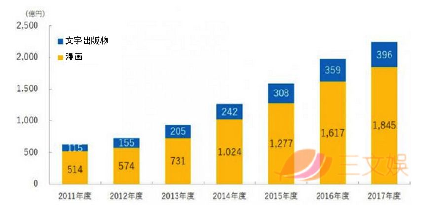 探秘日本第一免费漫画平台line Manga 用户季度充值消费35 6亿日元 精灵数据