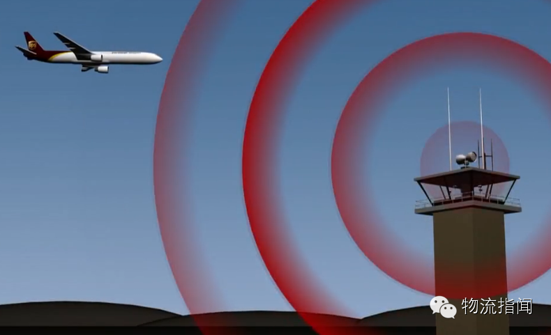 雷达的工作模式是从地面发出信号