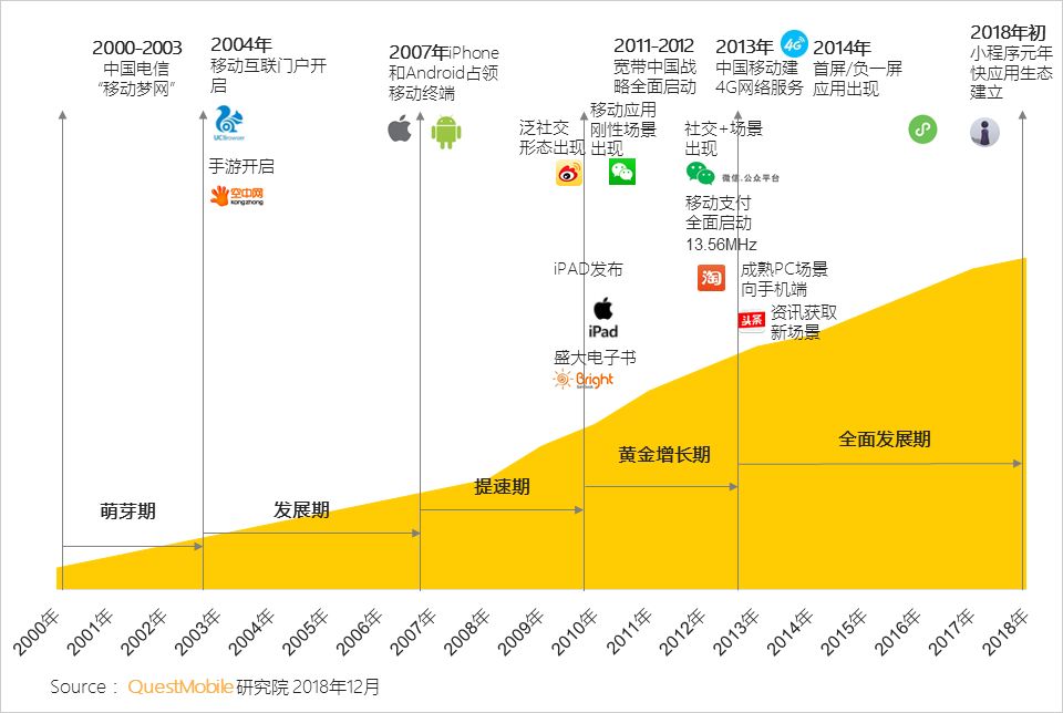 1,移动互联网发展历程移动互联网发展概况真相只有一个你我都需直面
