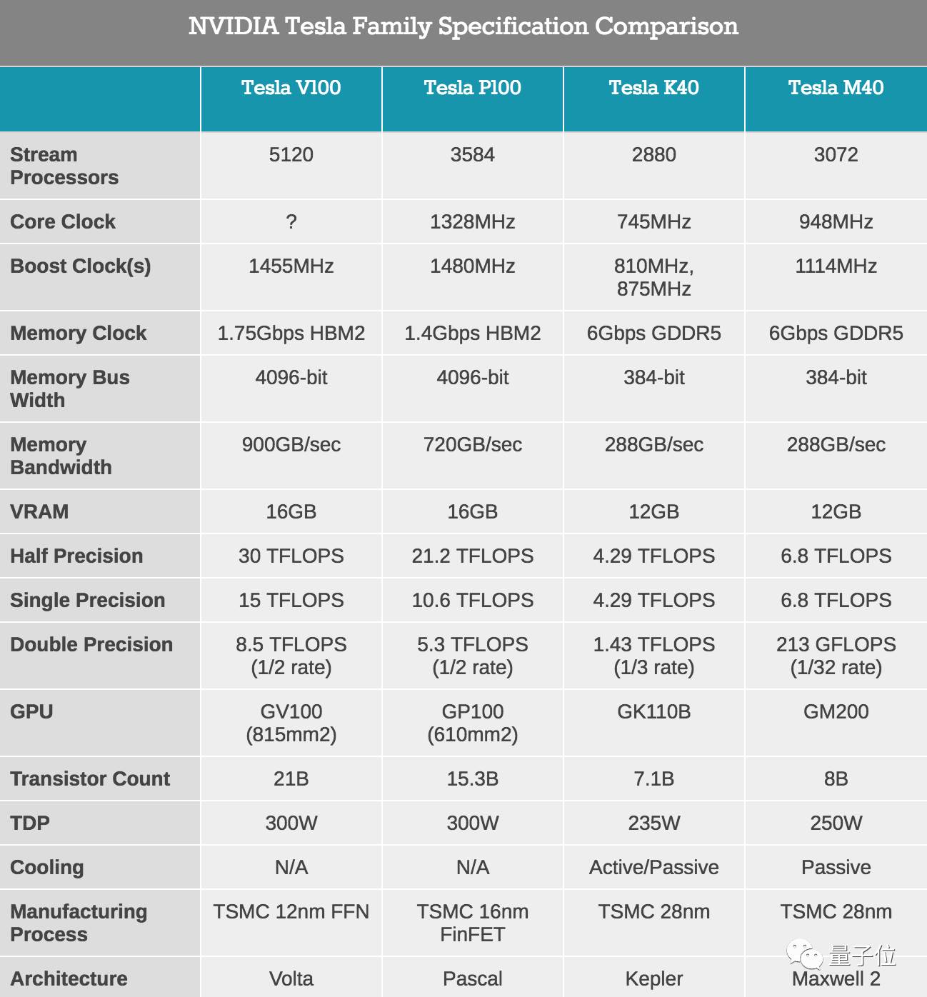 戴尔信息与英伟达（戴尔geforce experience） 戴尔信息与英伟达（戴尔geforce experience）「戴尔有英伟达显卡吗」 行业资讯