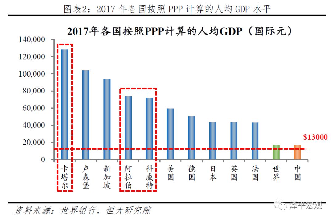 中国是发达国家还是发展中国家?