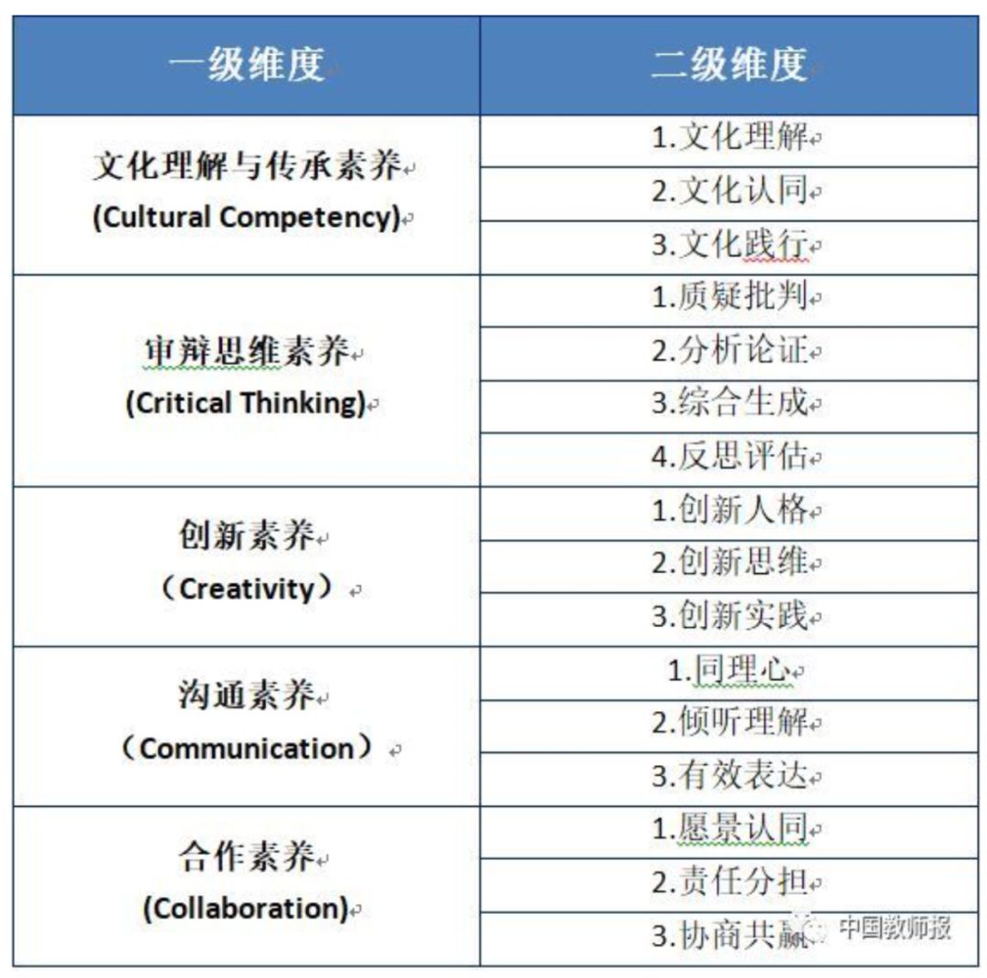 听说2020年好难,但可能性2.0的家长不慌