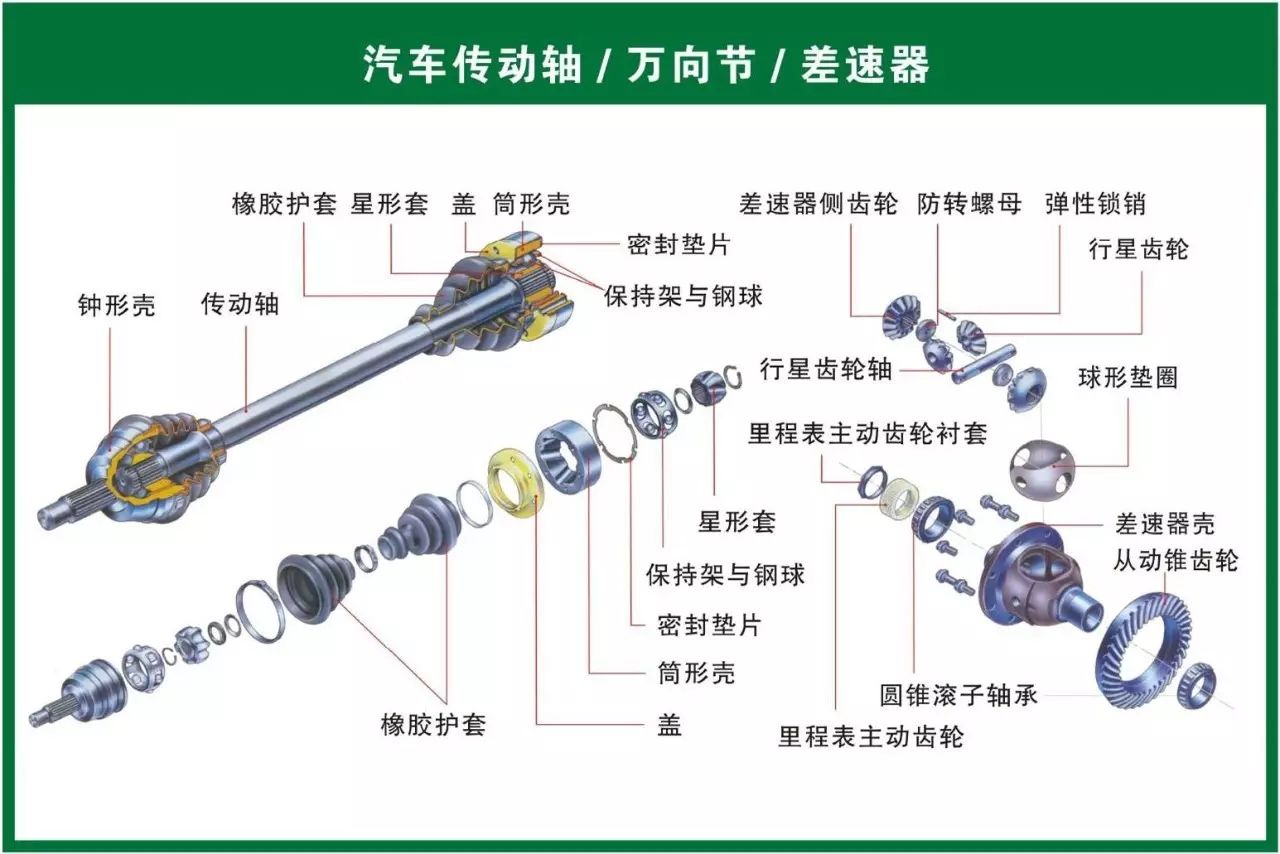 80张图详解汽车所有零部件结构原理!-精灵数据