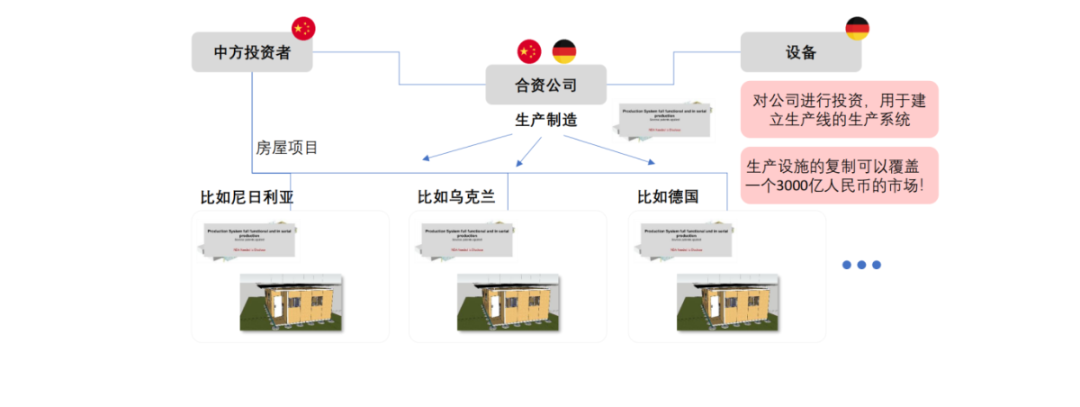 德国装配式建筑技术公司合作方案_10.png