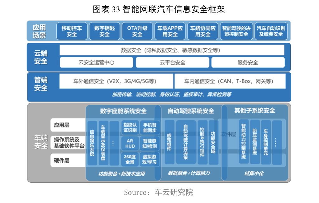 汽车信息安全：未来出行的新挑战