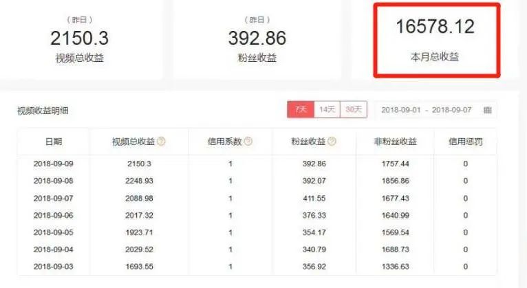 的单子,价格在1500-2000元/分钟,一个5分钟的视频,就有近万元的收入