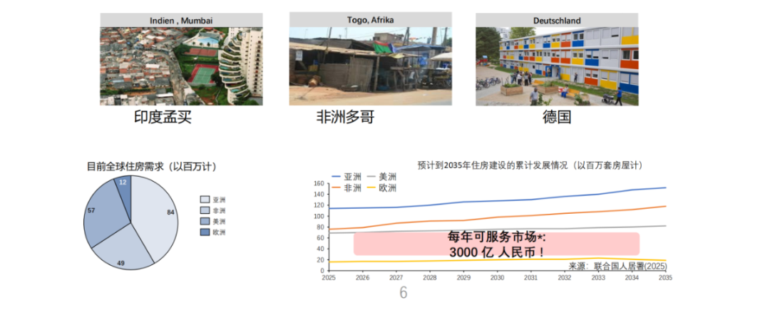 德国装配式建筑技术公司合作方案_06.png