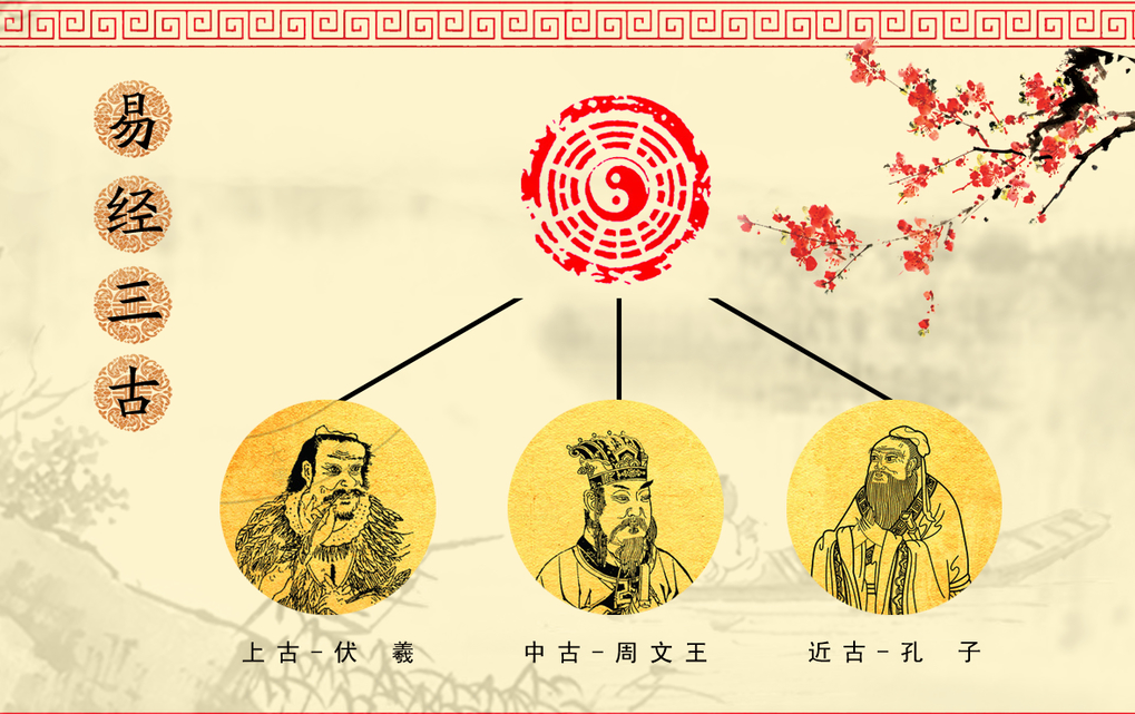 30岁之后,越早读懂《易经》,越好!
